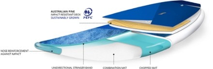 Starboard GO Lite Tech Stand Up Paddle Board - 10'8" 8