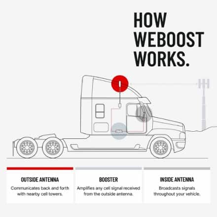 weBoost Drive Reach OTR Cell Signal Booster 1