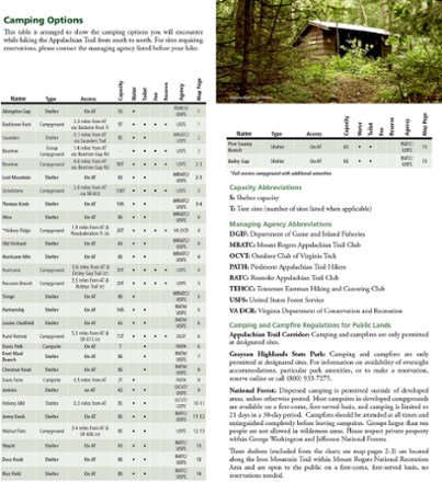 National Geographic Appalachian Trail: Damascus to Bailey Gap Topographic Map Guide 1
