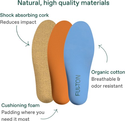 Fulton Athletic Insoles - Women's 5