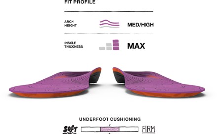 Superfeet Hike Support Insoles - Women's 2