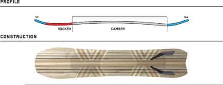K2 Excavator Snowboard - 2023/2024 8