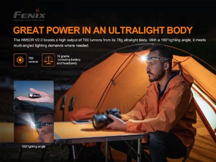 Fenix HM50R V2.0 Rechargeable Headlamp 7
