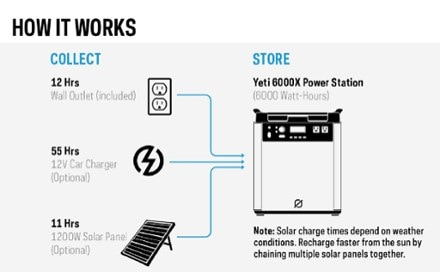 Goal Zero Yeti 6000X Portable Power Station 6