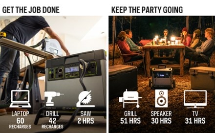 Goal Zero Yeti 3000X Portable Power Station 7