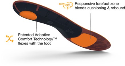 Superfeet Run Cushion Low Arch Insoles 4