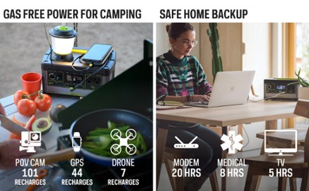 Goal Zero Yeti 500X Portable Power Station 6