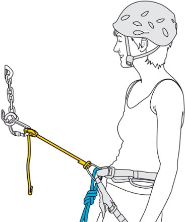 Petzl Connect Adjust Lanyard 3