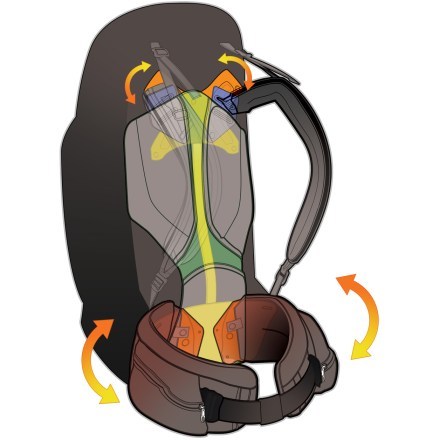 Optimum load transfer (Moss Green)