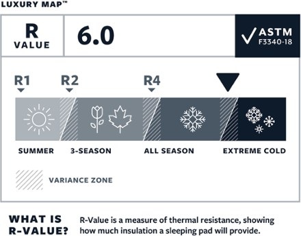 Therm-a-Rest LuxuryMap Sleeping Pad 2