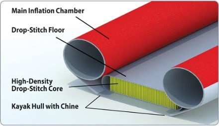 Advanced Elements Drop-Stitch AdvancedFrame Floor 1