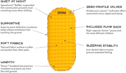Tensor Insulated Sleeping Pad - Short