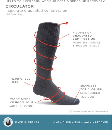 Sockwell Deco Dot Compression Socks - Women's 2