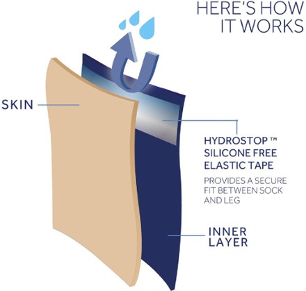 Sealskinz Waterproof Warm Mid-Length Socks with Hydrostop 1
