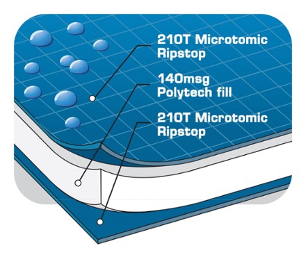 Layers
 (Blue/Orange)