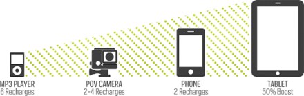 What Torch 250 Powers