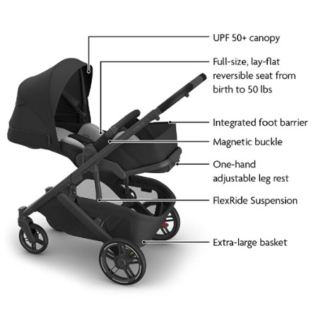 UPPAbaby Cruz V3 Stroller Sansujyuku sansujyuku.com