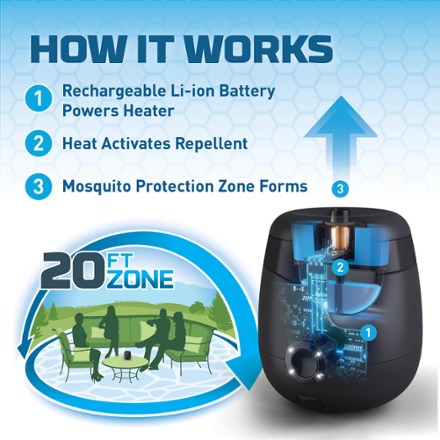 Thermacell E55 Rechargeable Mosquito Repeller 4