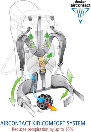 Air Contact Kid Comfort System (Black/Granite)