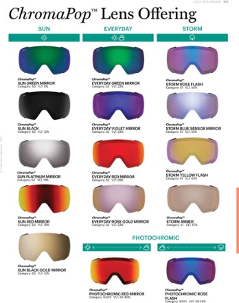 Smith Sequence OTG ChromaPop Snow Goggles 7