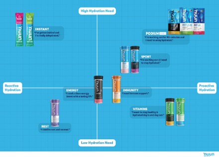 NUUN Energy Hydration Tablets - 10 Servings 3