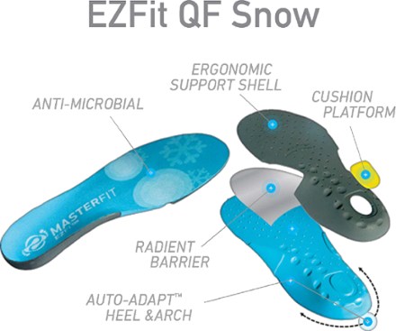 Masterfit EZFit QF Snowsports Insoles - Low Volume 1