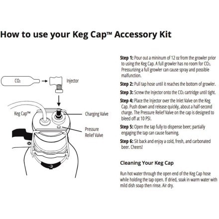 DrinkTanks Keg Cap Accessory Kit 3
