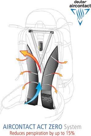 Back system (Storm/Midnight.)
