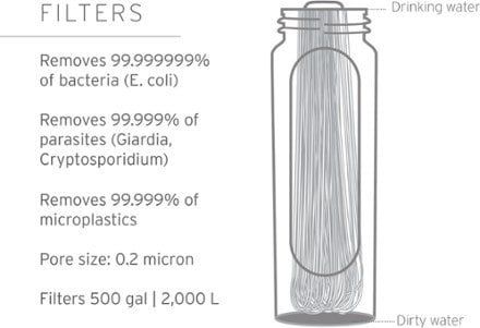 LifeStraw Peak Series Solo Water Filter 6