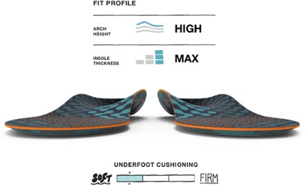 Superfeet Run Cushion High Arch Insoles 2