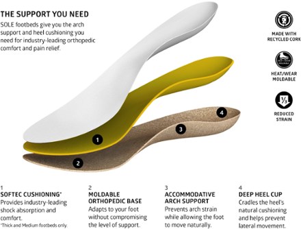 SOLE Performance Medium Insoles with Metatarsal Pads 9