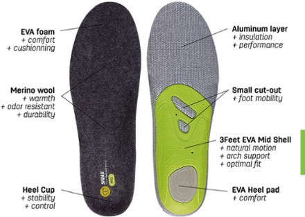 SIDAS 3Feet Merino Mid Insoles 2