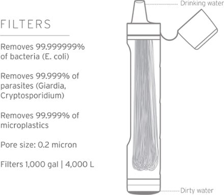 LifeStraw Peak Series Membrane Microfilter Replacement 5