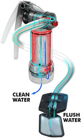 MSR Guardian Purifier 3