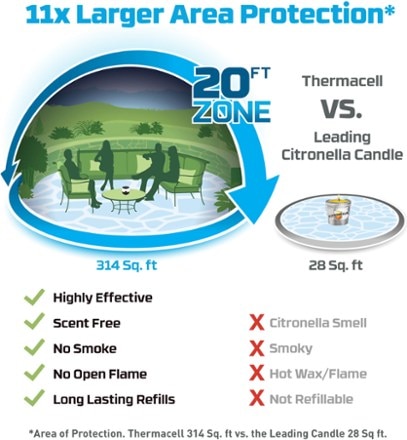 Thermacell EL55 Rechargeable Mosquito Repeller and Glow Light 8