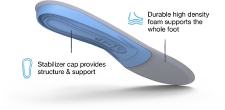 Superfeet All-Purpose Support Medium Arch (Blue) Insoles 4