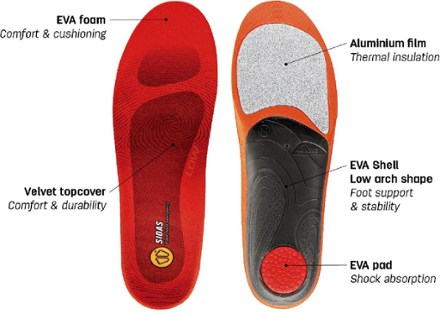 SIDAS 3Feet Winter Low Insoles 7