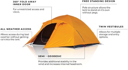 Zempire Trilogy Tent 5