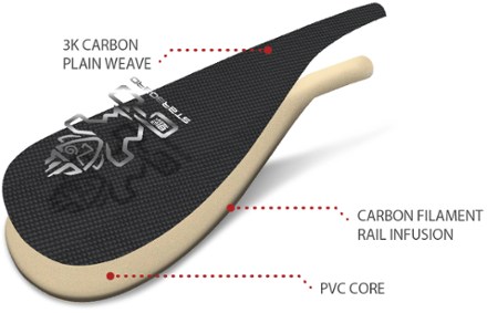 Starboard Enduro M Carbon 2-Piece Stand Up Paddle 7