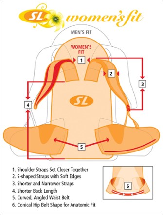 Fit Diagram (Anthracite/Emerald)