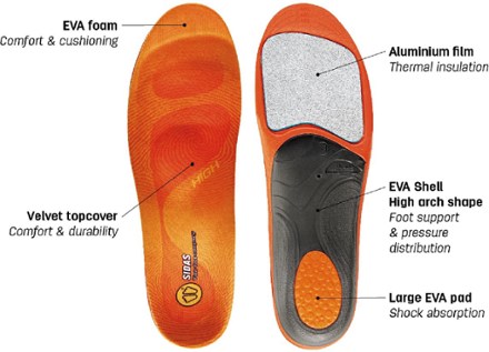 SIDAS 3Feet Winter High Insoles 7