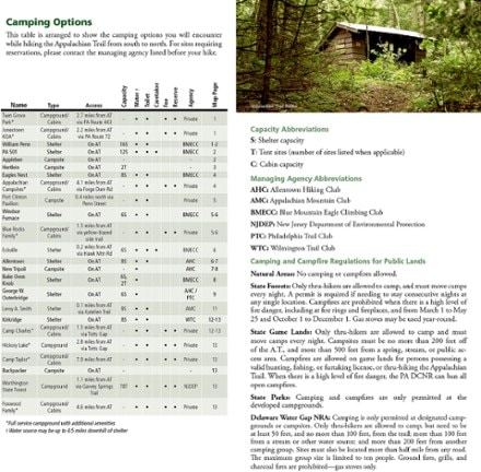 National Geographic Appalachian Trail: Swatara Gap to Delaware Water Gap Topographic Map Guide 1