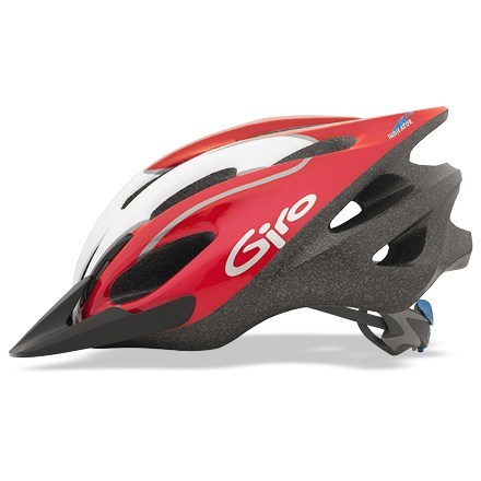 giro indicator