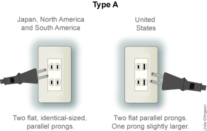 North and Central America and Japan adapter Plug