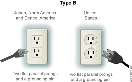 North and Central America and Japan adapter Plug