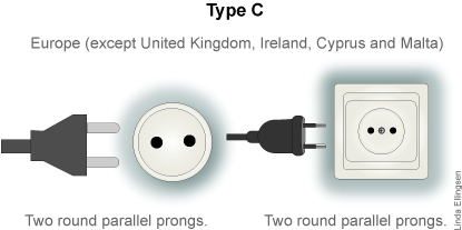 Europe except the United Kingdom, Ireland, Cyprus and Malta adapter Plug