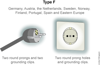 Germany, Austria, the Netherlands, Sweden, Norway, Finland, Portugal, Spain and Eastern Europe adapter Plug