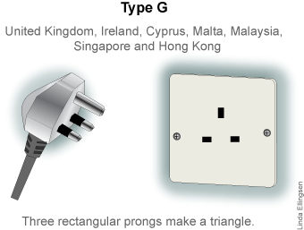 United Kingdom, Ireland, Cyprus, Malta, Malaysia, Singapore and Hong Kong adapter Plug