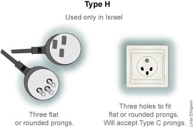 Israeli adapter Plug