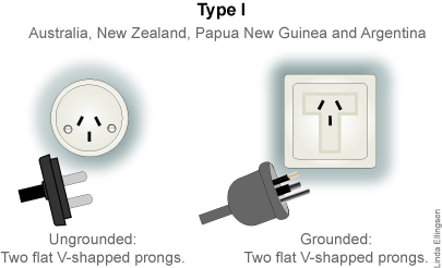 Australia, New Zealand, Papua New Guinea and Argentina adapter Plug